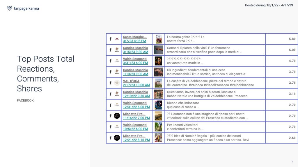 Soluzione Group Osservatorio digitale - bollicine