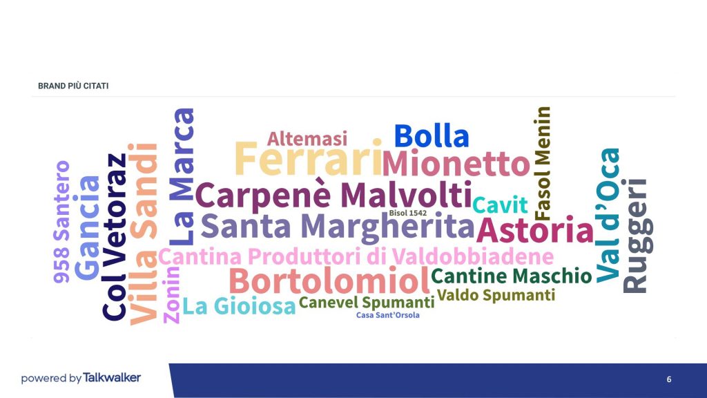 Soluzione Group Osservatorio digitale - bollicine