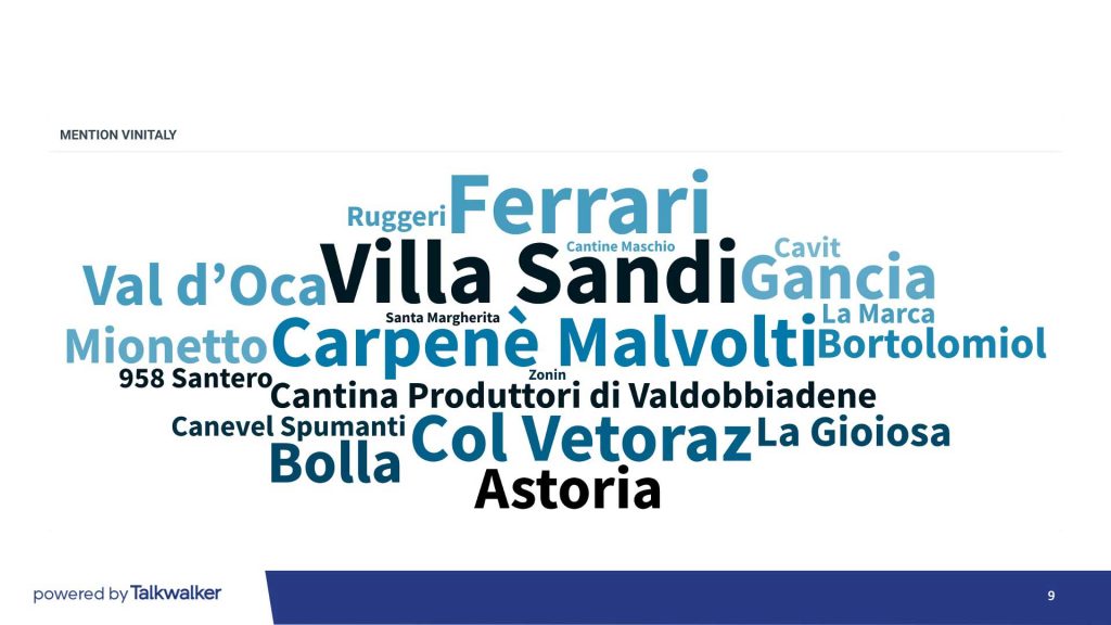 Soluzione Group Osservatorio digitale - bollicine