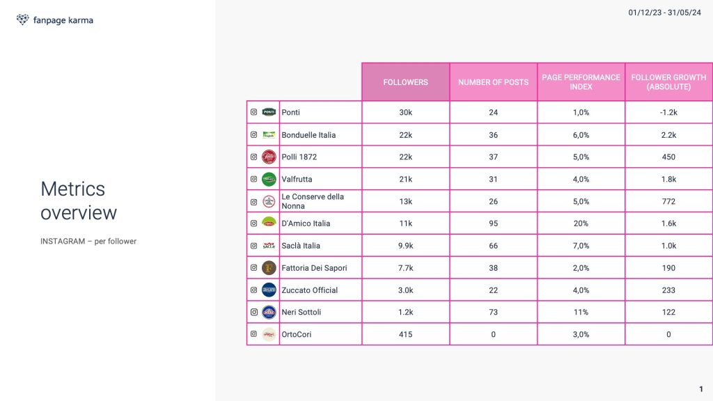 DM-Vgetali-Conservati-FK-4