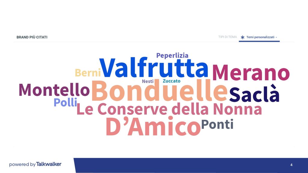 DM-Vgetali-Conservati-TW-4